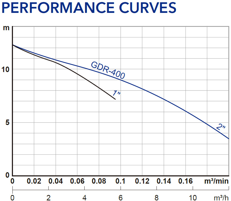 hcp-gdr-400-96984-19310