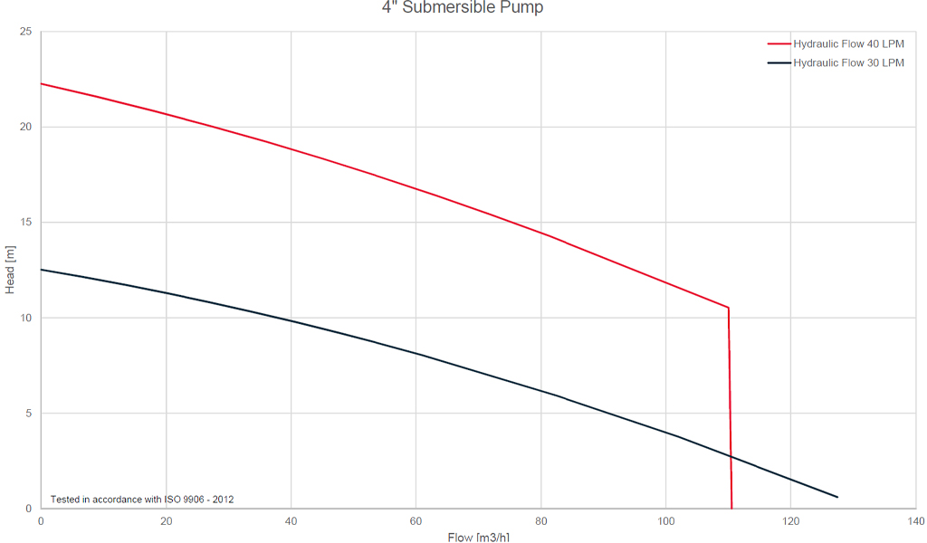 hycon-hwp4-97156-bda0d