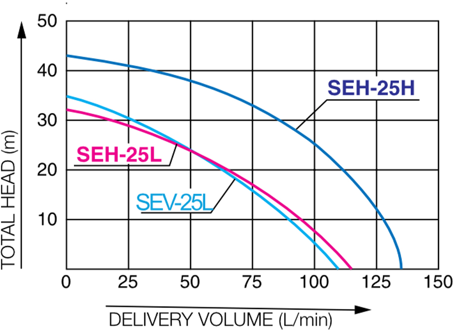 koshin-seh25l-96939-4941f