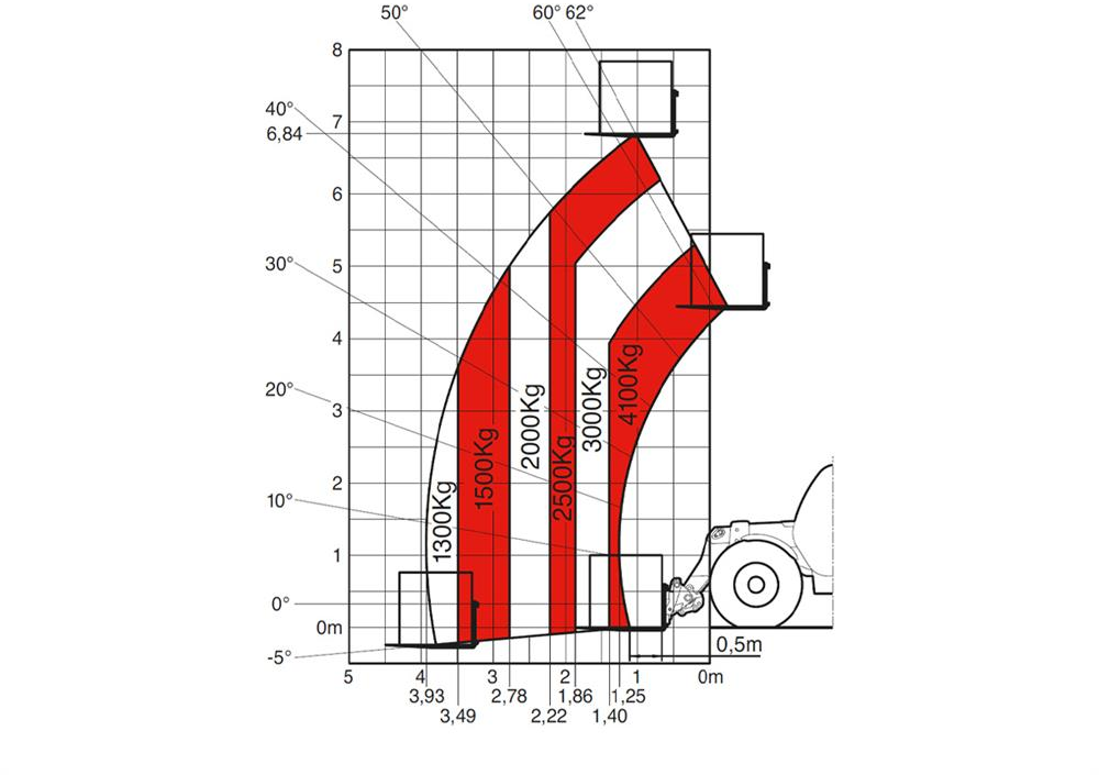 manitou-mlt-741-120d-st3b-96154-9fdae