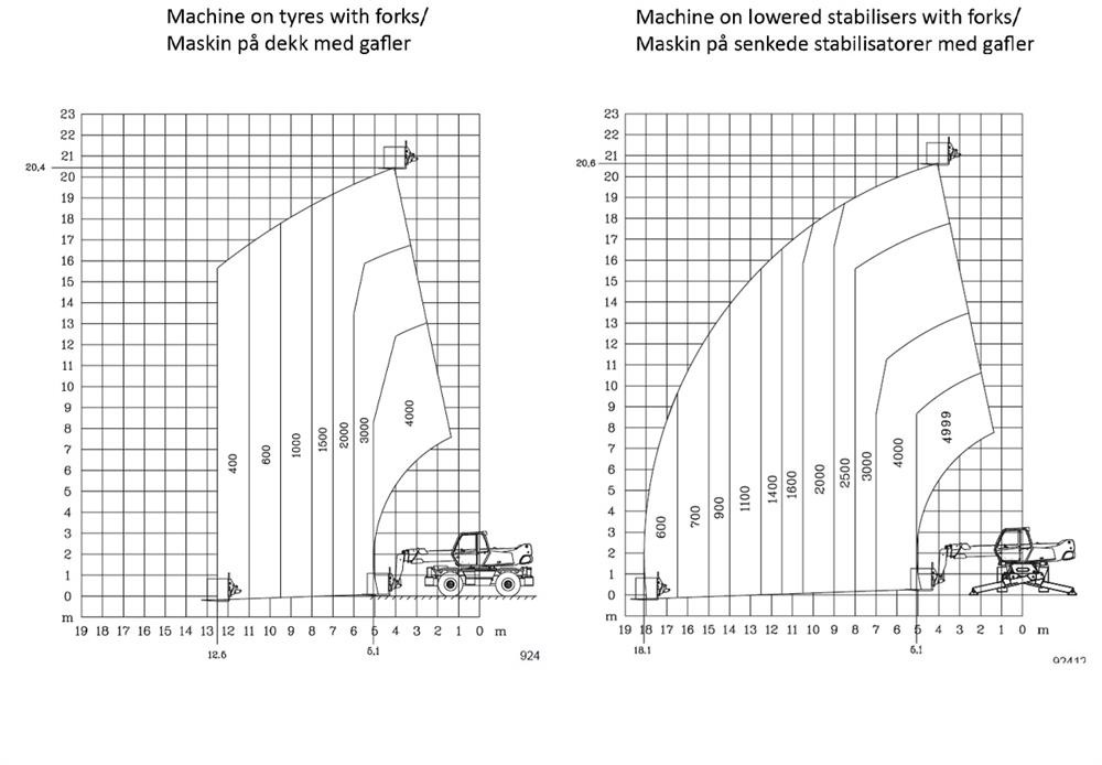 manitou-mrt-2150-privilege-st4-96294-d0a26