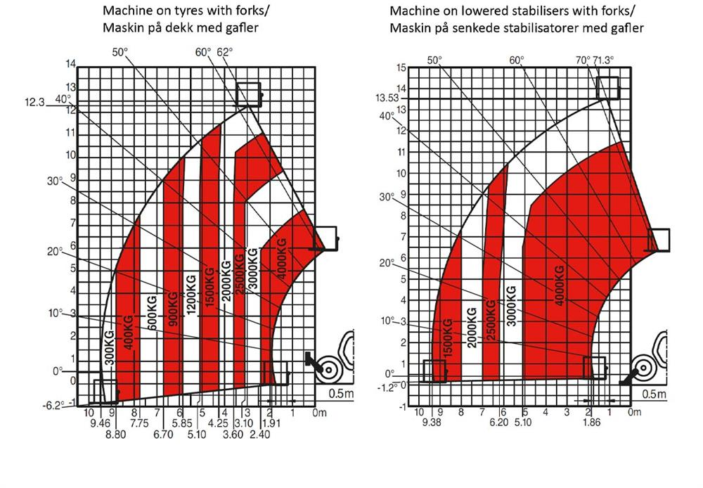 manitou-mt-1440-h-st3b-96188-785d7