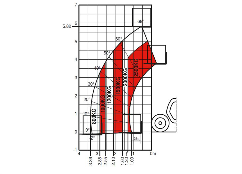 manitou-mt-625h-comfort-st3b-96097-db94a