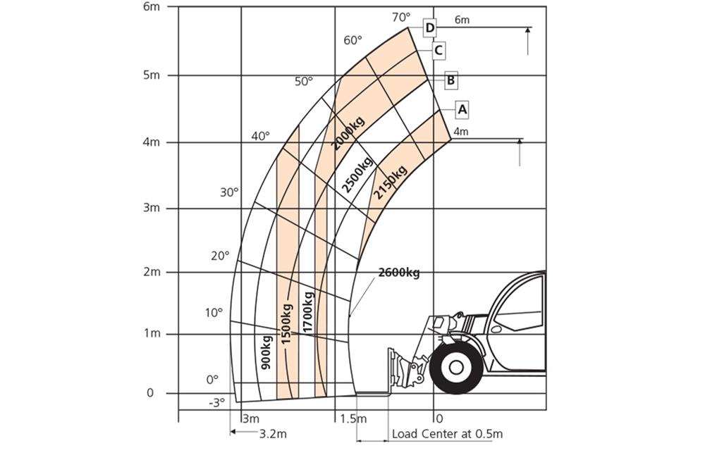 snorkel-sr626-96075-e8592