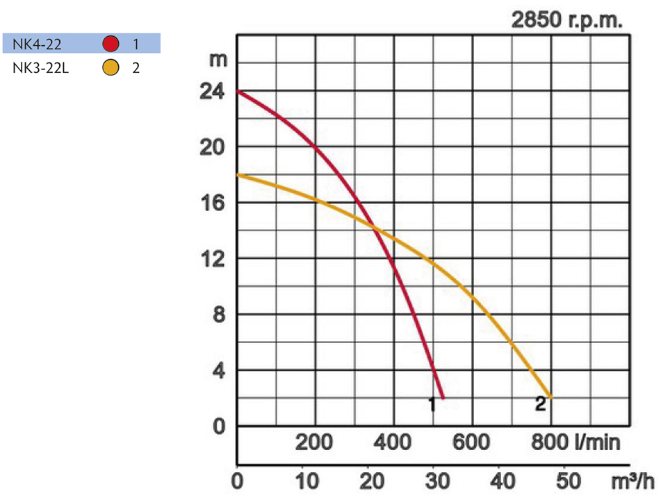 tsurumi-nk3-22l-97033-f73b8